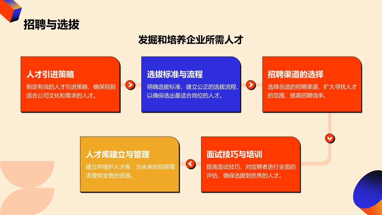 红色孟菲斯人力资源岗位职责说明书PPT模板