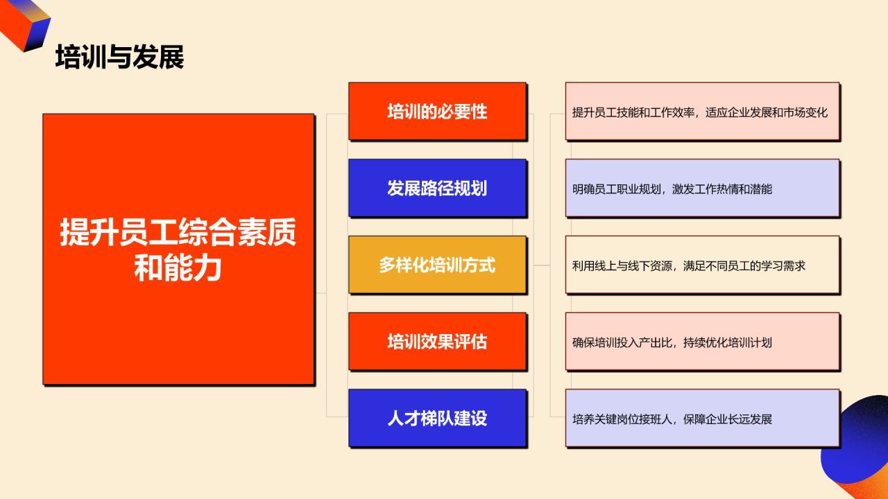 红色孟菲斯人力资源岗位职责说明书PPT模板