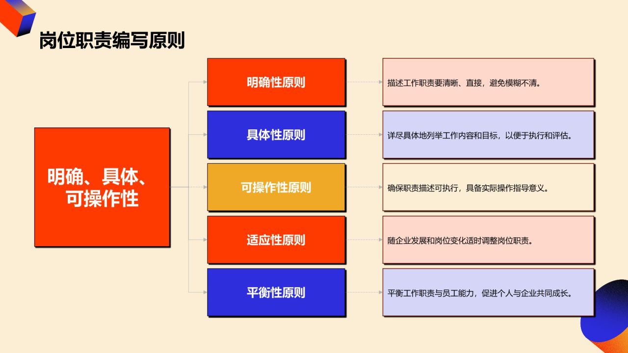 红色孟菲斯人力资源岗位职责说明书PPT模板