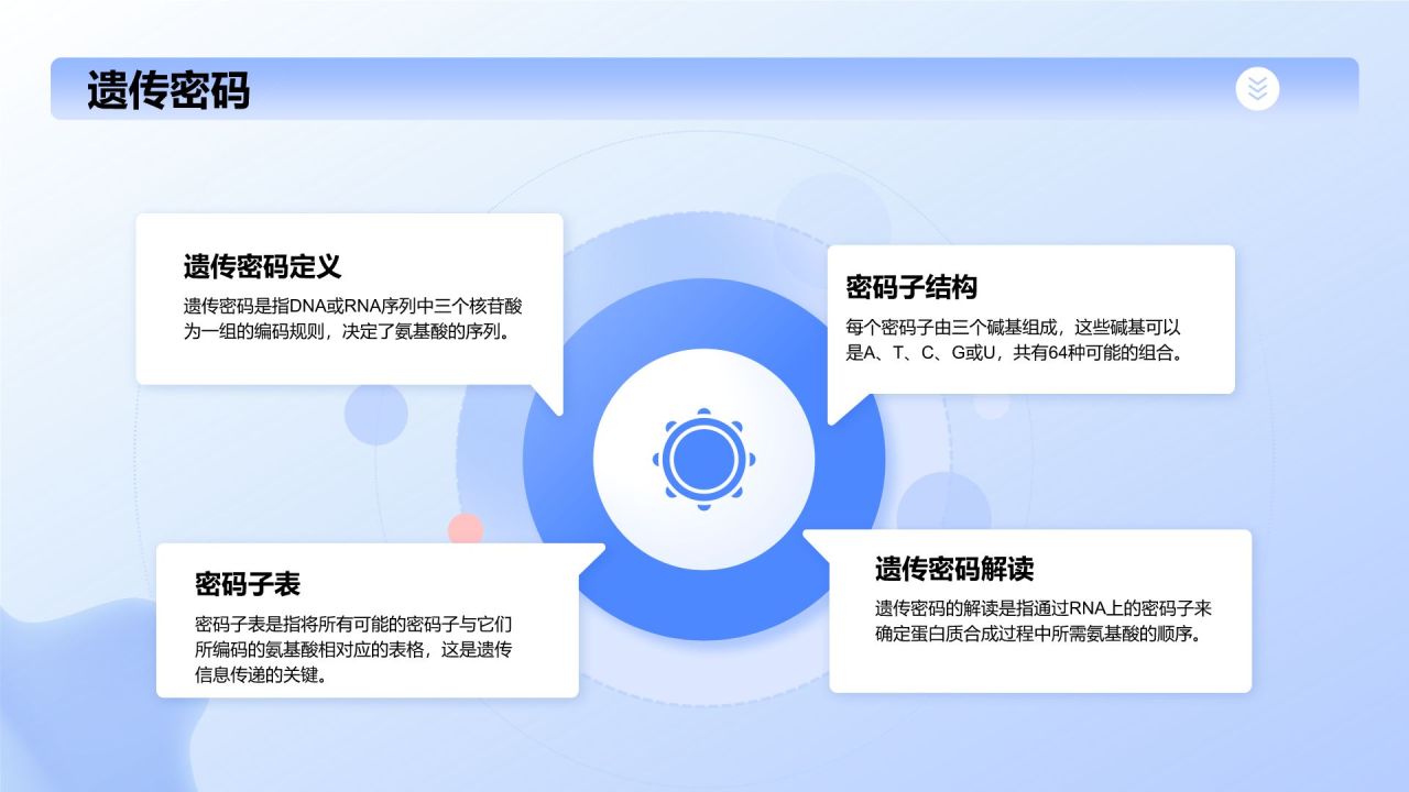 蓝色插画风细胞生物学教学PPT模板
