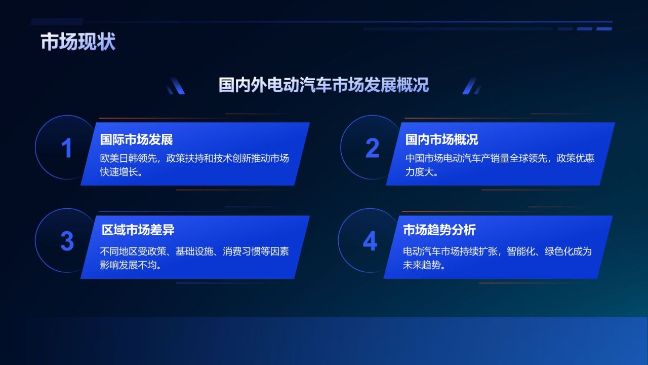 蓝色科技风汽车商业计划书PPT模板