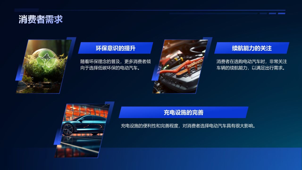 蓝色科技风汽车商业计划书PPT模板