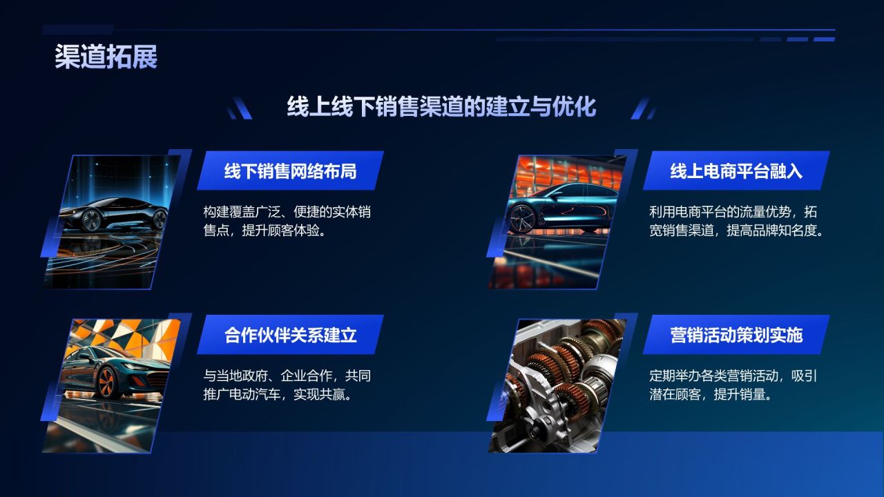 蓝色科技风汽车商业计划书PPT模板