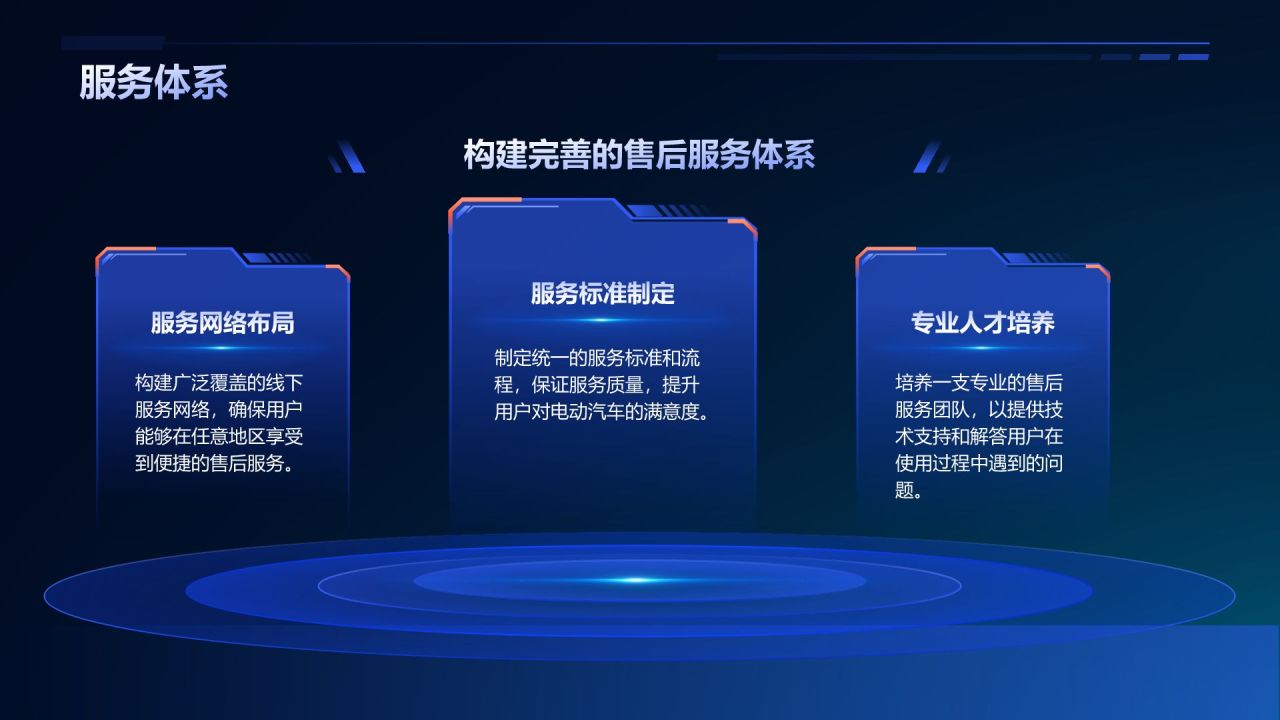 蓝色科技风汽车商业计划书PPT模板