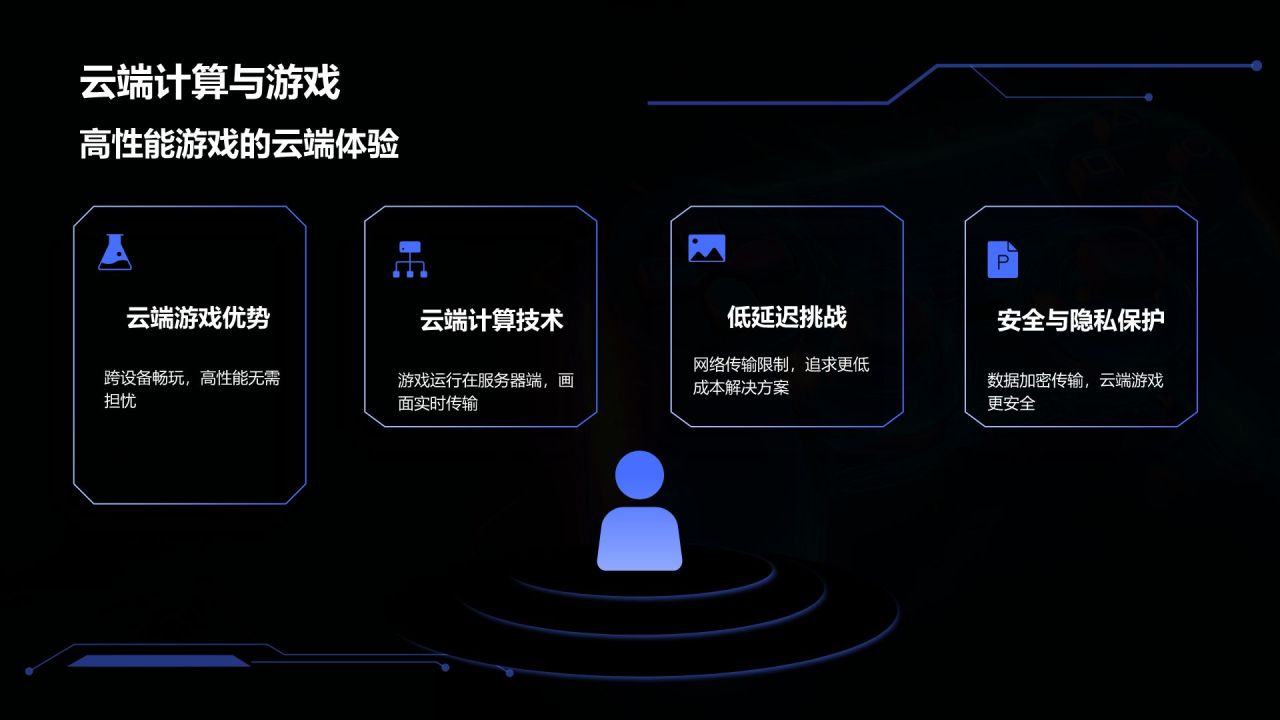 蓝色科技风游戏行业介绍PPT模板