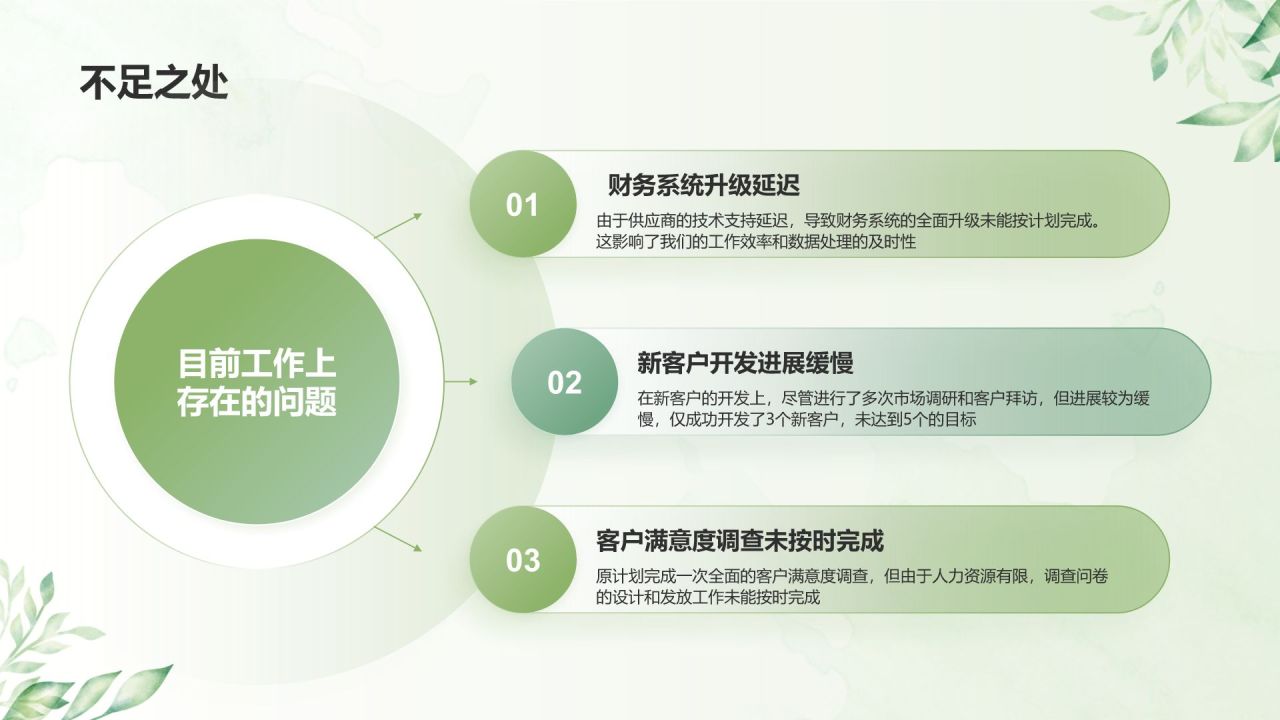 绿色小清新财务金融个人工作总结汇报PPT模板