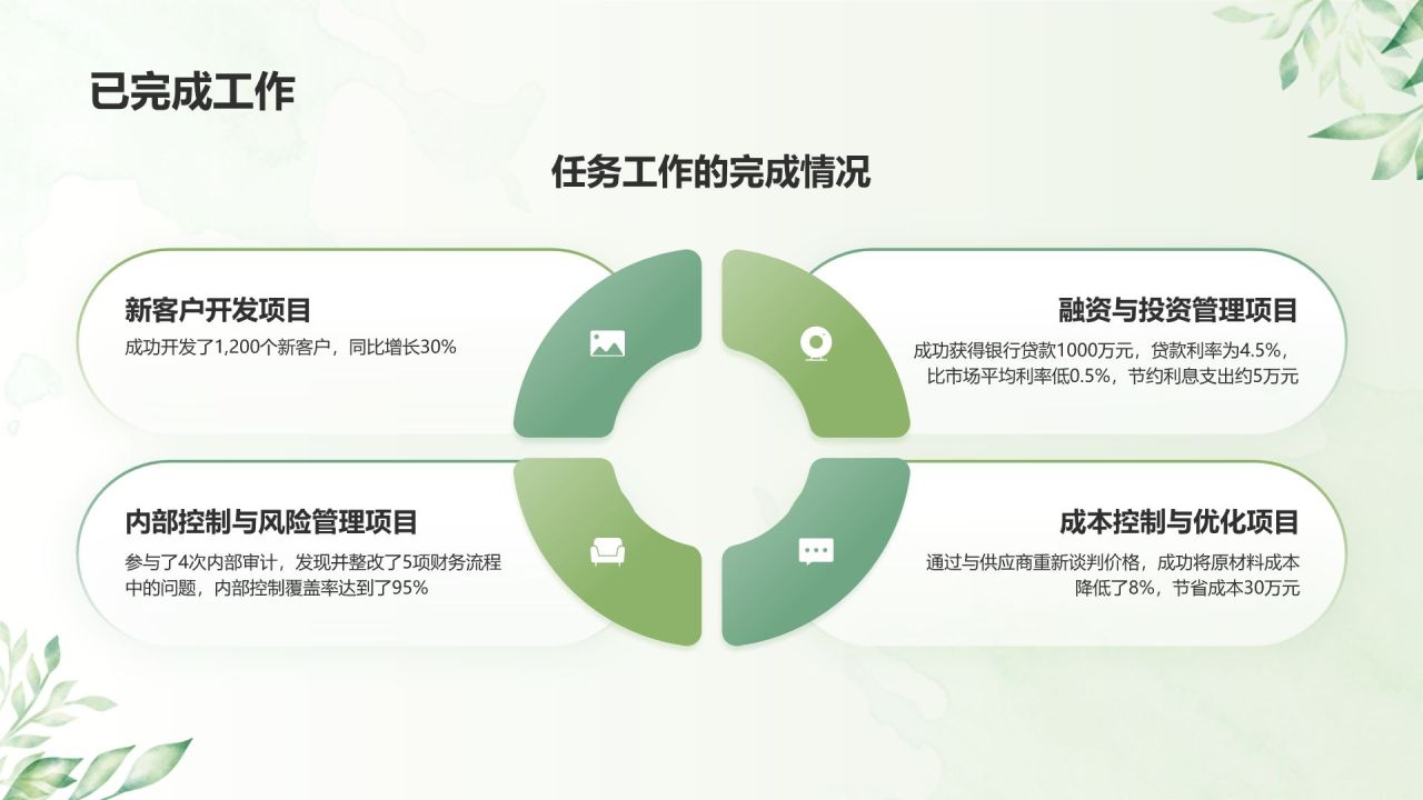 绿色小清新财务金融个人工作总结汇报PPT模板