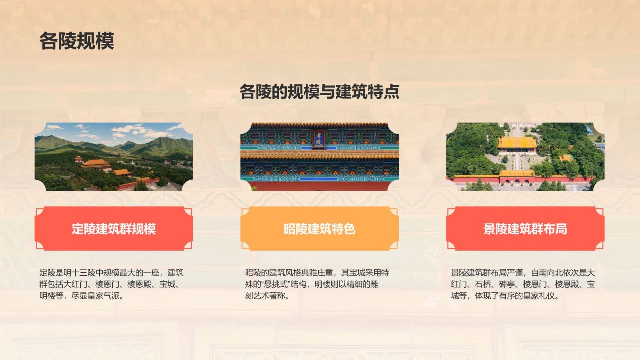 红色复古风明十三陵介绍PPT模板