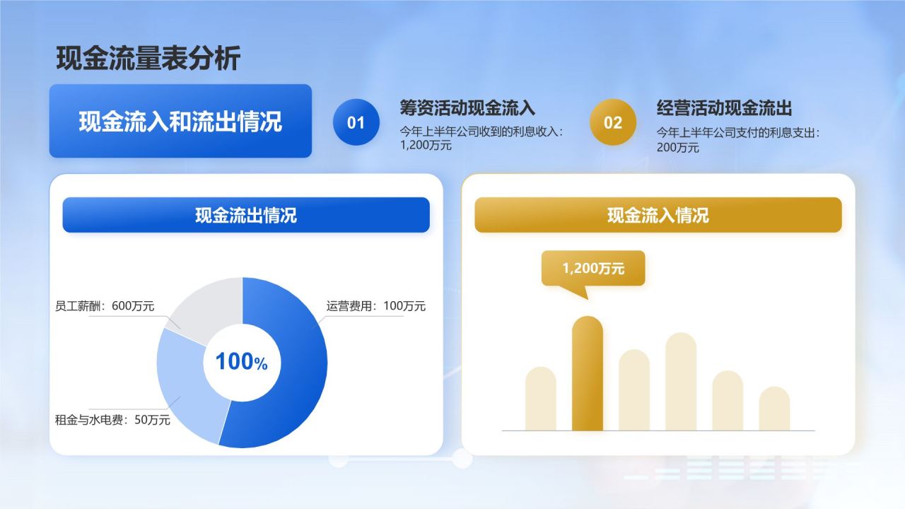 蓝色商务风地产金融年度财务报告PPT模板