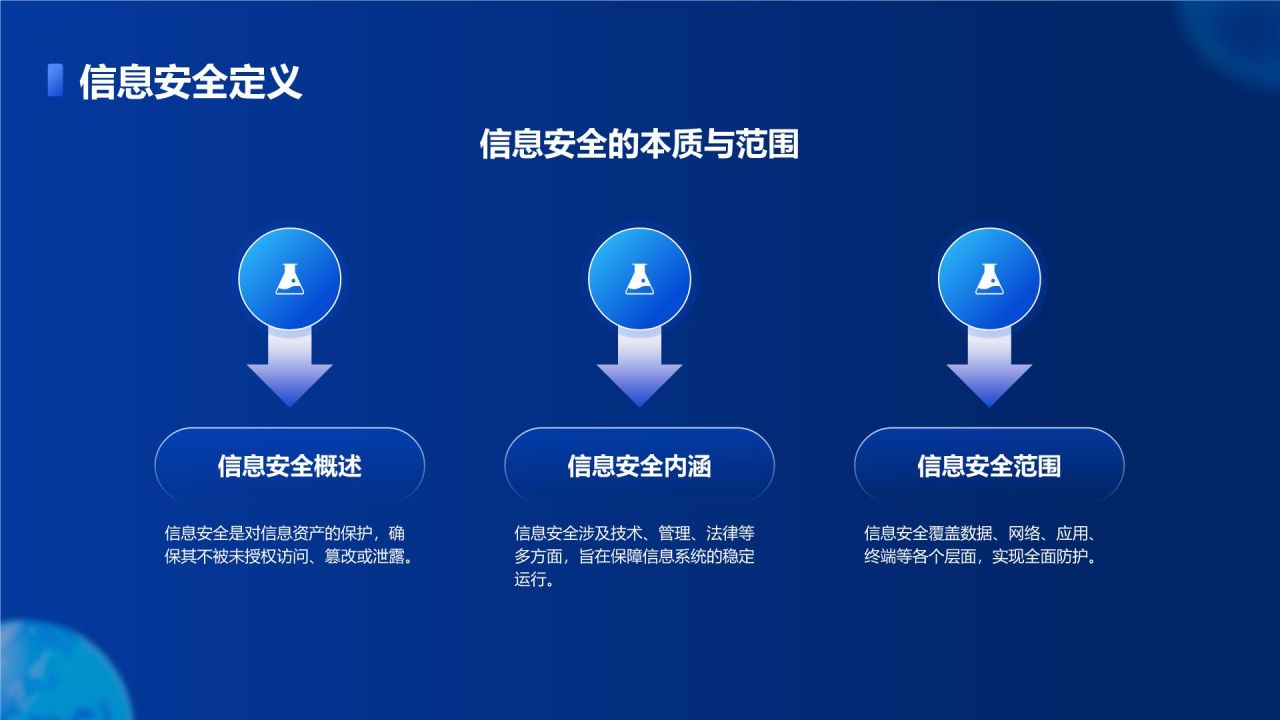 蓝色商务风新员工信息安全意识培训PPT模板