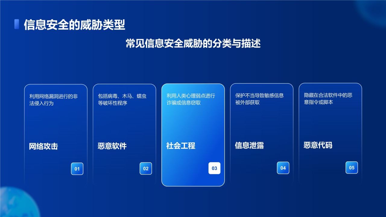 蓝色商务风新员工信息安全意识培训PPT模板