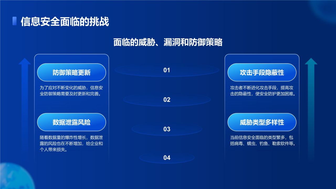 蓝色商务风新员工信息安全意识培训PPT模板
