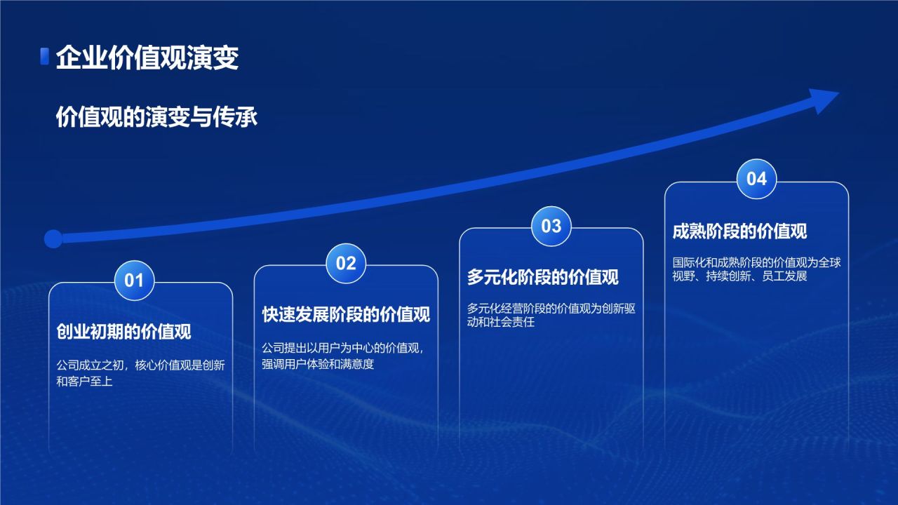 蓝色科技风企业招聘宣讲会PPT模板