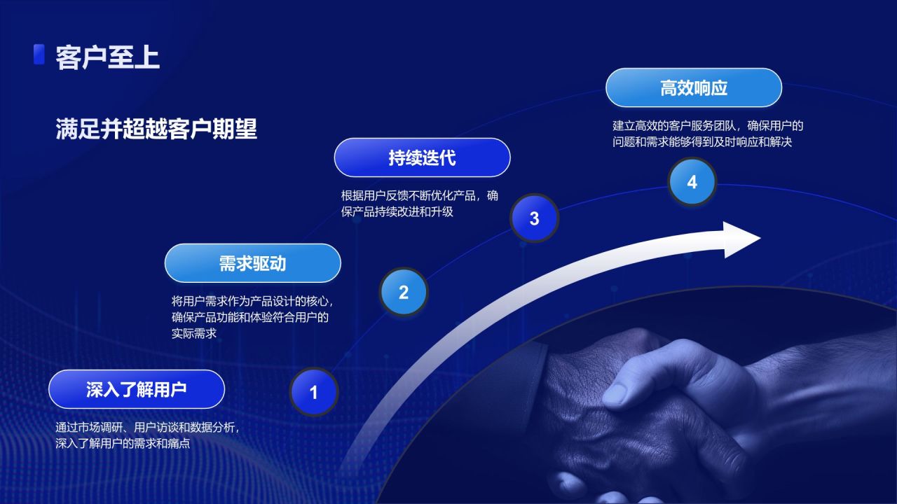 蓝色科技风互联网公司企业文化宣传PPT模板