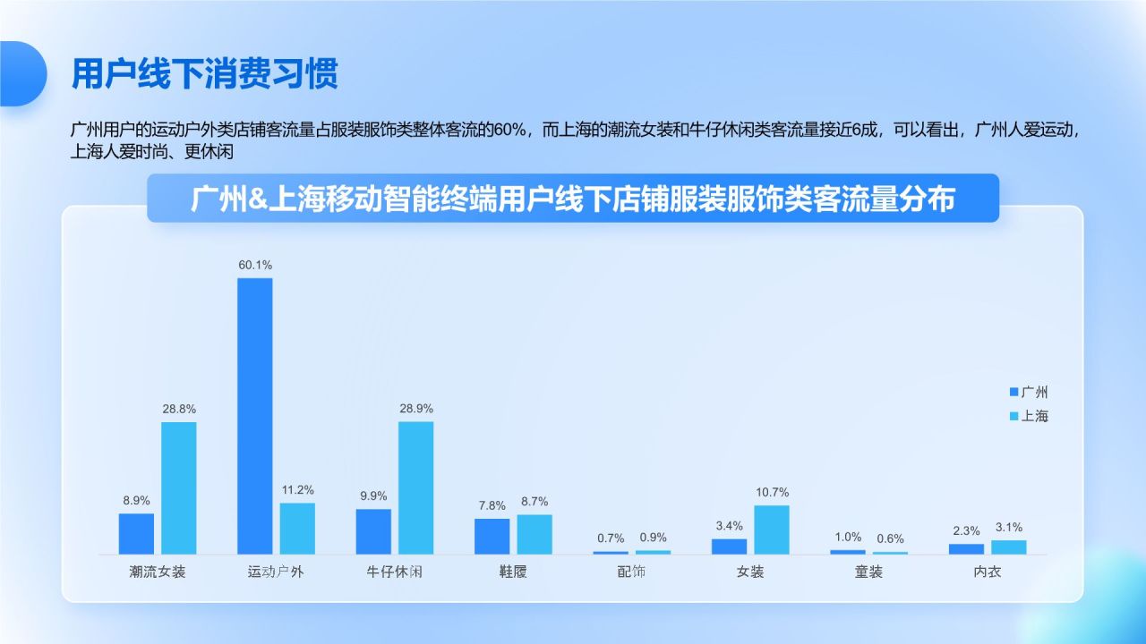 蓝色3D风互联网行业数据可视化报告PPT模板