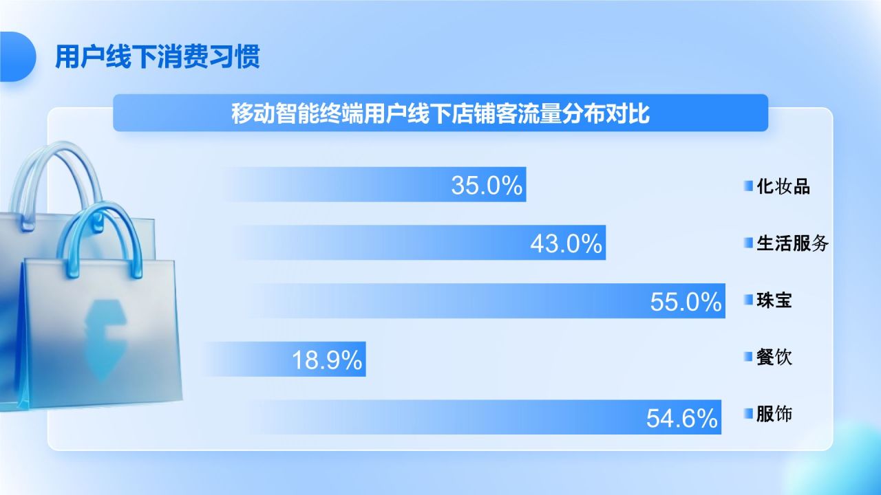 蓝色3D风互联网行业数据可视化报告PPT模板