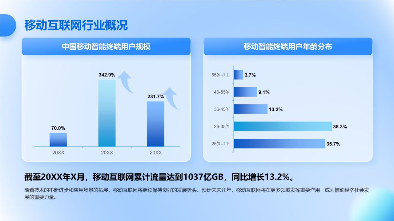蓝色3D风互联网行业数据可视化报告PPT模板