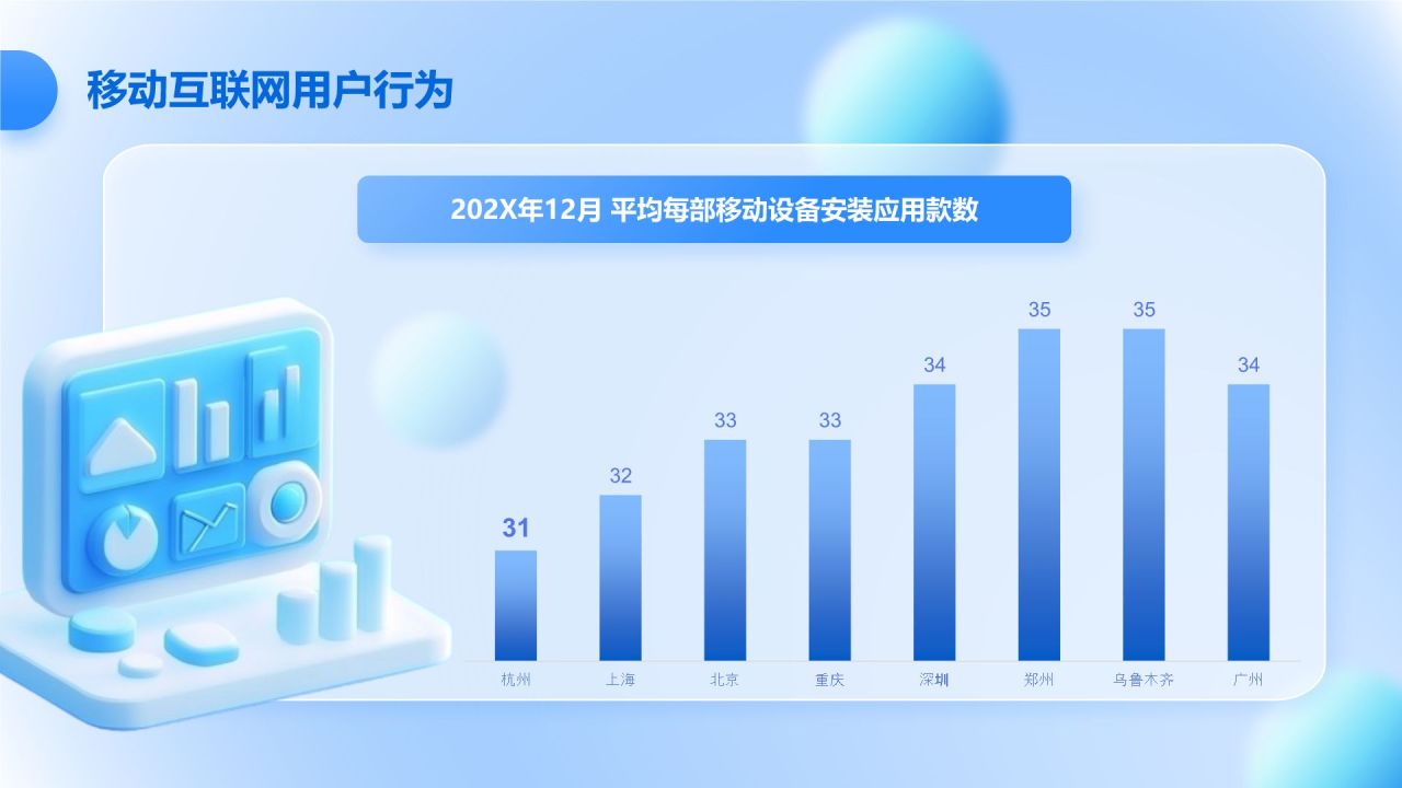 蓝色3D风互联网行业数据可视化报告PPT模板