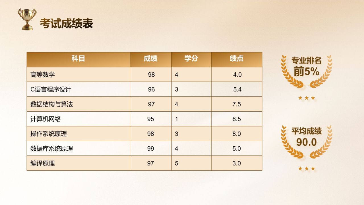 橙色3D风奖学金国奖答辩PPT模板