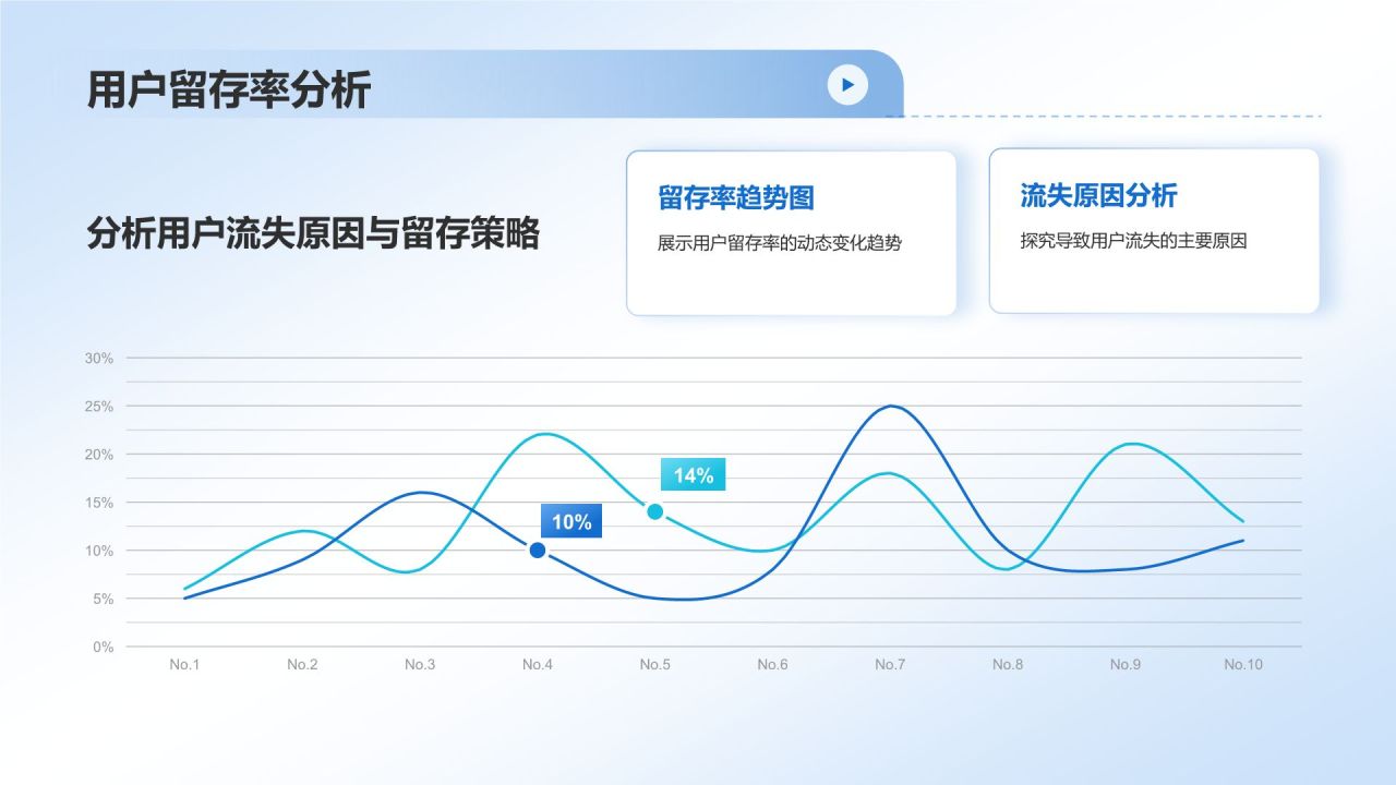 蓝色简约风互联网行业数据可视化报告PPT模板