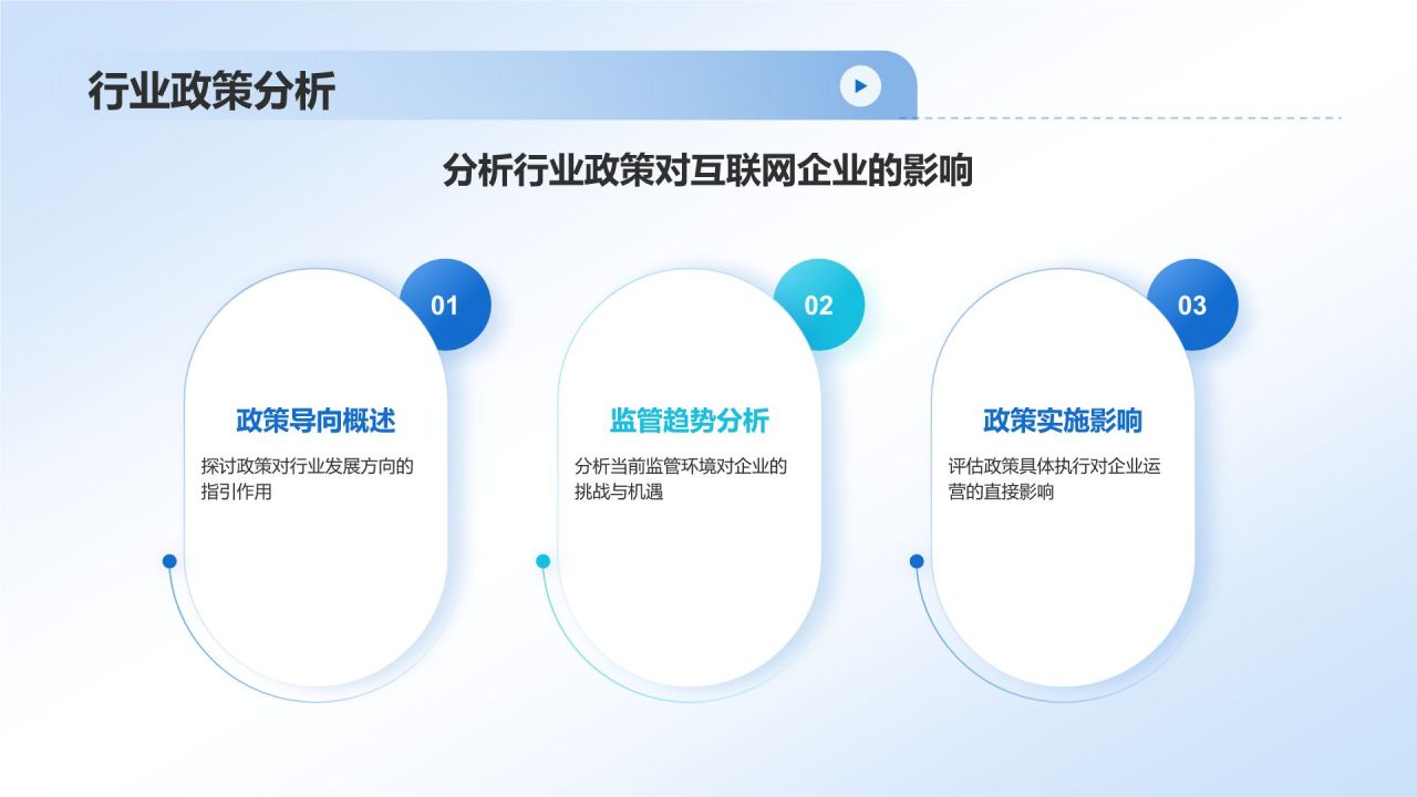 蓝色简约风互联网行业数据可视化报告PPT模板