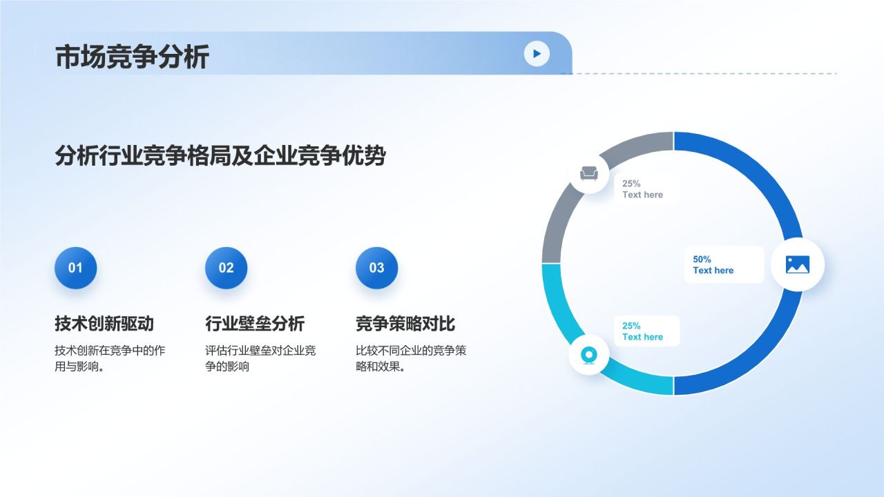 蓝色简约风互联网行业数据可视化报告PPT模板