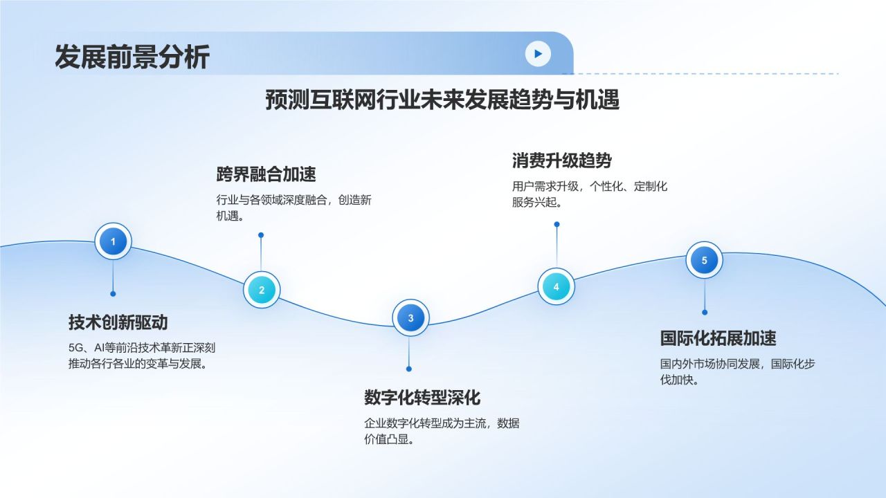 蓝色简约风互联网行业数据可视化报告PPT模板