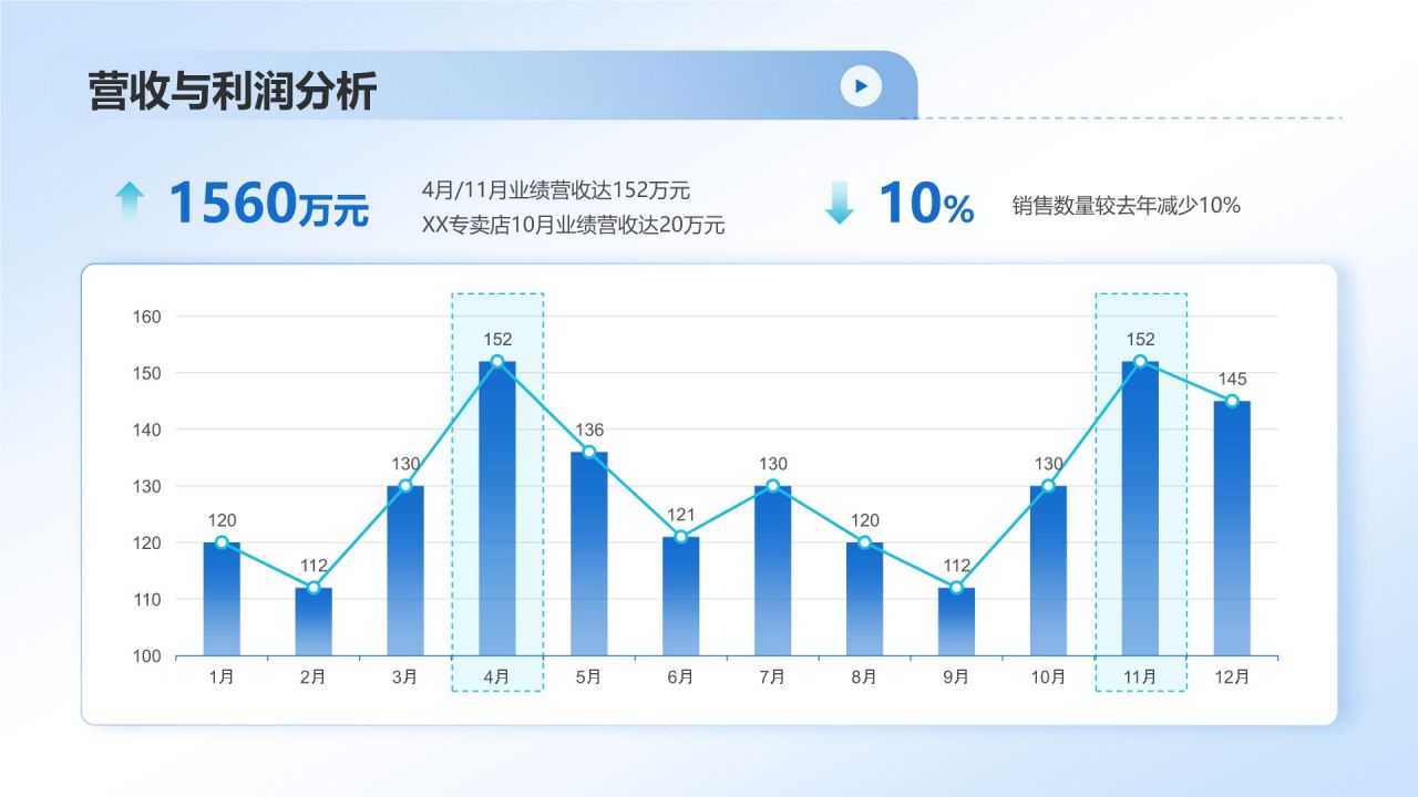 蓝色简约风互联网行业数据可视化报告PPT模板