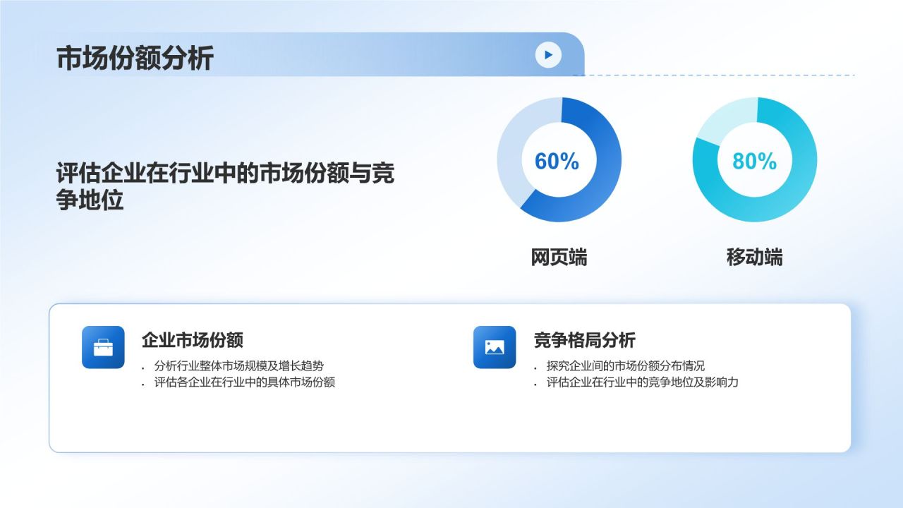 蓝色简约风互联网行业数据可视化报告PPT模板