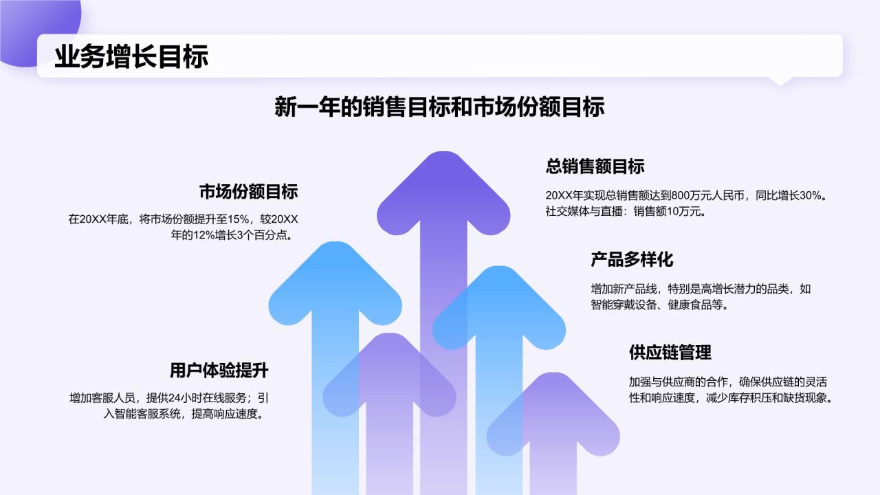 蓝色渐变风电商运营工作总结汇报PPT模板