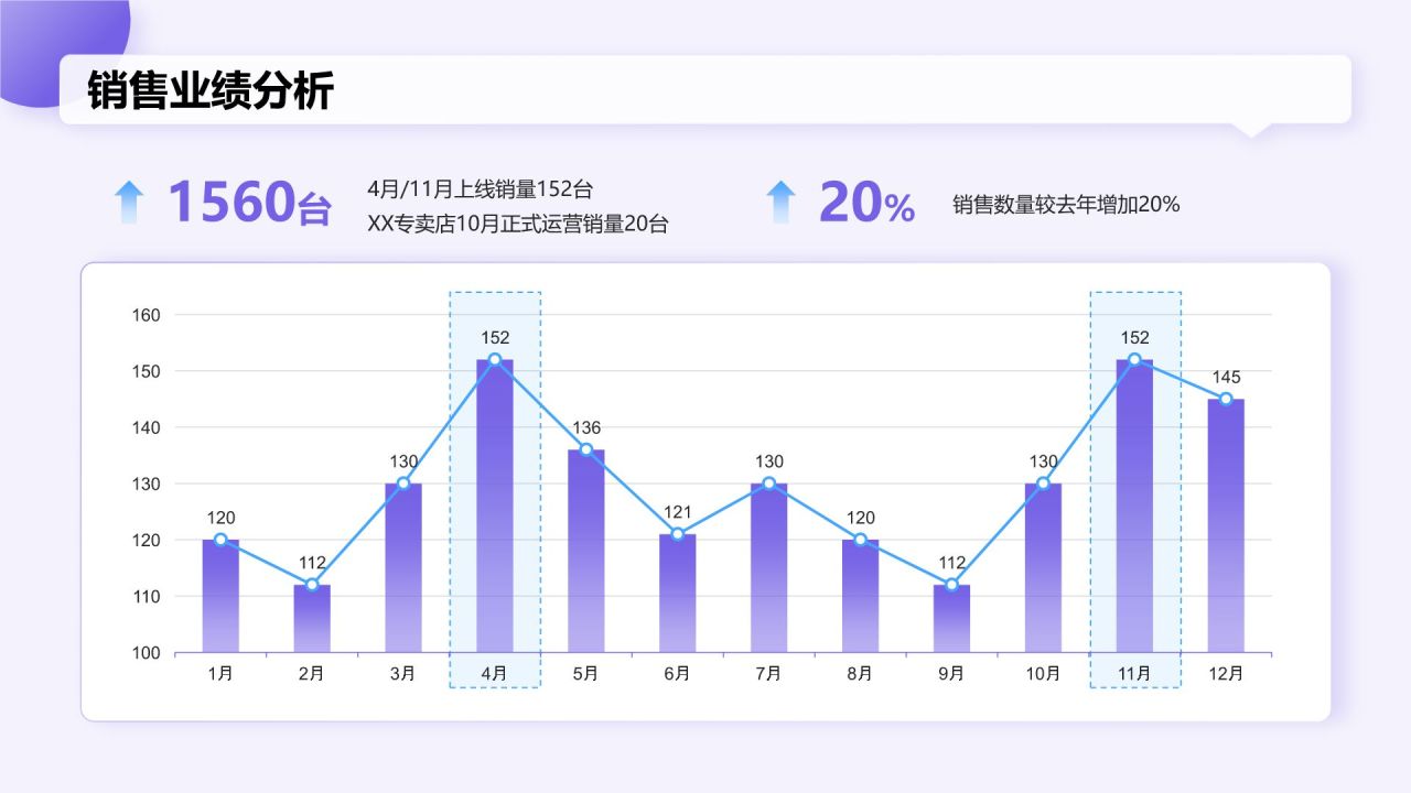 蓝色渐变风电商运营工作总结汇报PPT模板