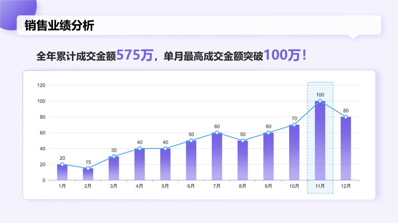 蓝色渐变风电商运营工作总结汇报PPT模板