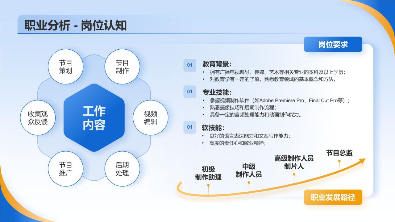 蓝色大学生职业生涯规划PPT模板