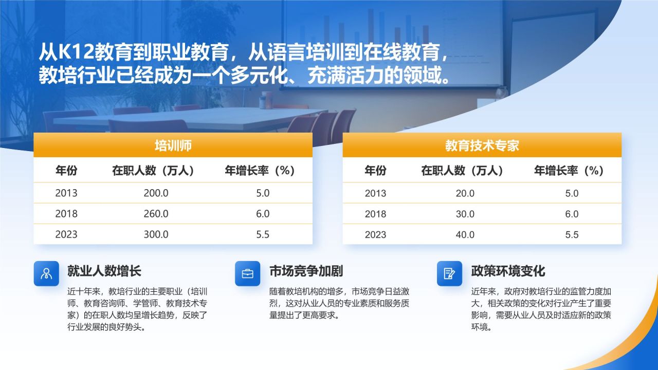 蓝色大学生职业生涯规划PPT模板