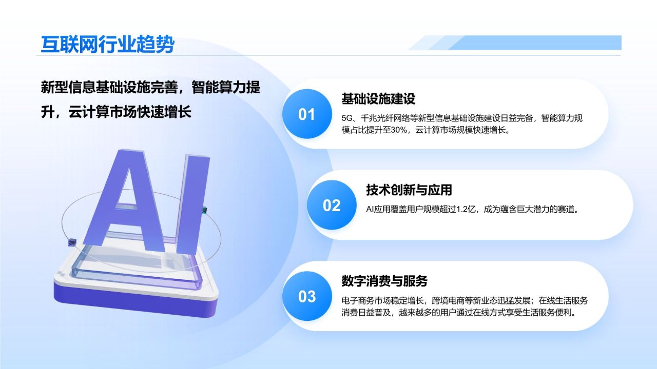 蓝色简约风互联网行业数据可视化报告PPT模板