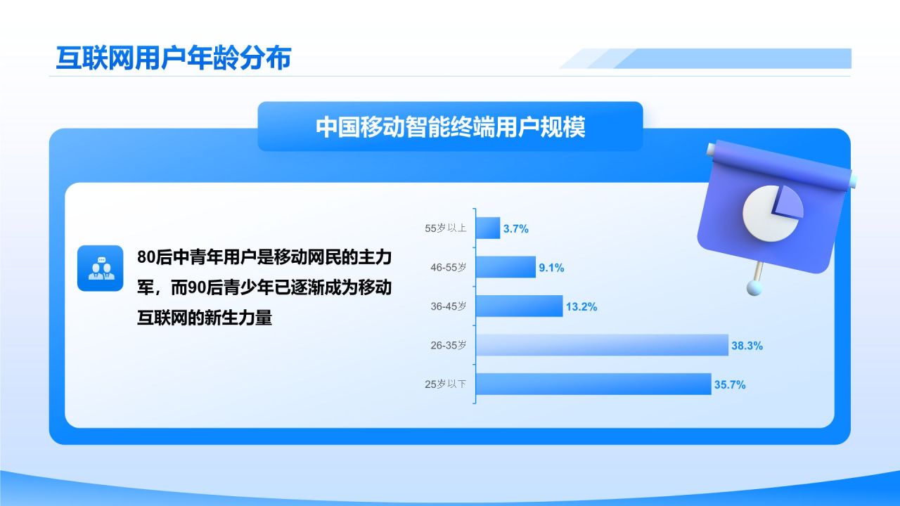 蓝色简约风互联网行业数据可视化报告PPT模板