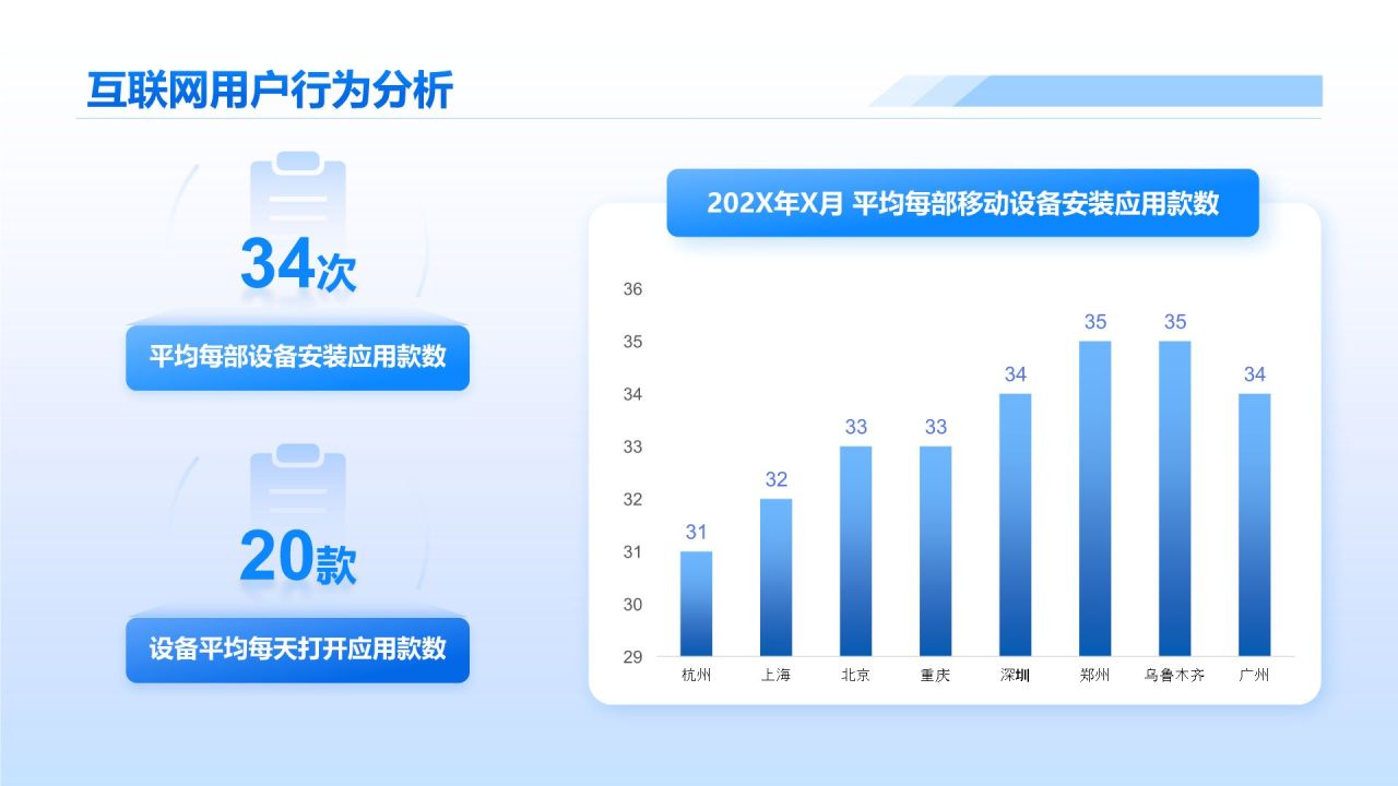 蓝色简约风互联网行业数据可视化报告PPT模板