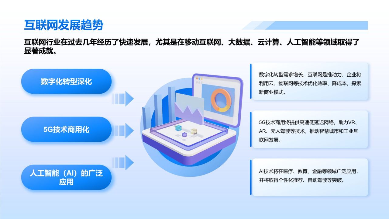 蓝色简约风互联网行业数据可视化报告PPT模板
