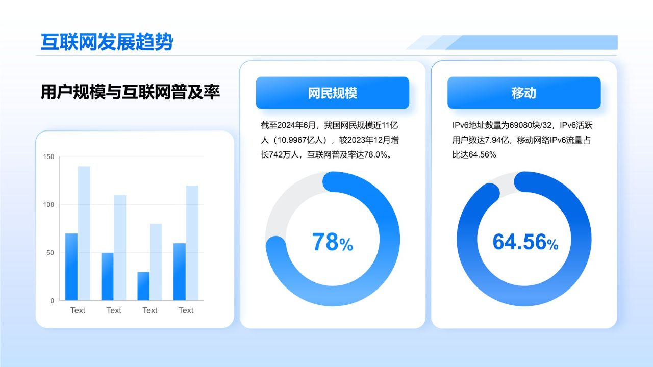 蓝色简约风互联网行业数据可视化报告PPT模板