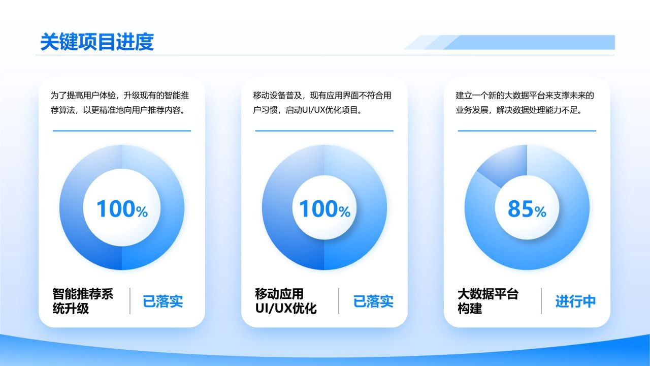 蓝色简约风互联网行业数据可视化报告PPT模板