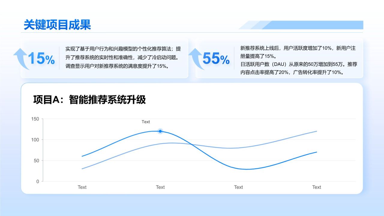 蓝色简约风互联网行业数据可视化报告PPT模板