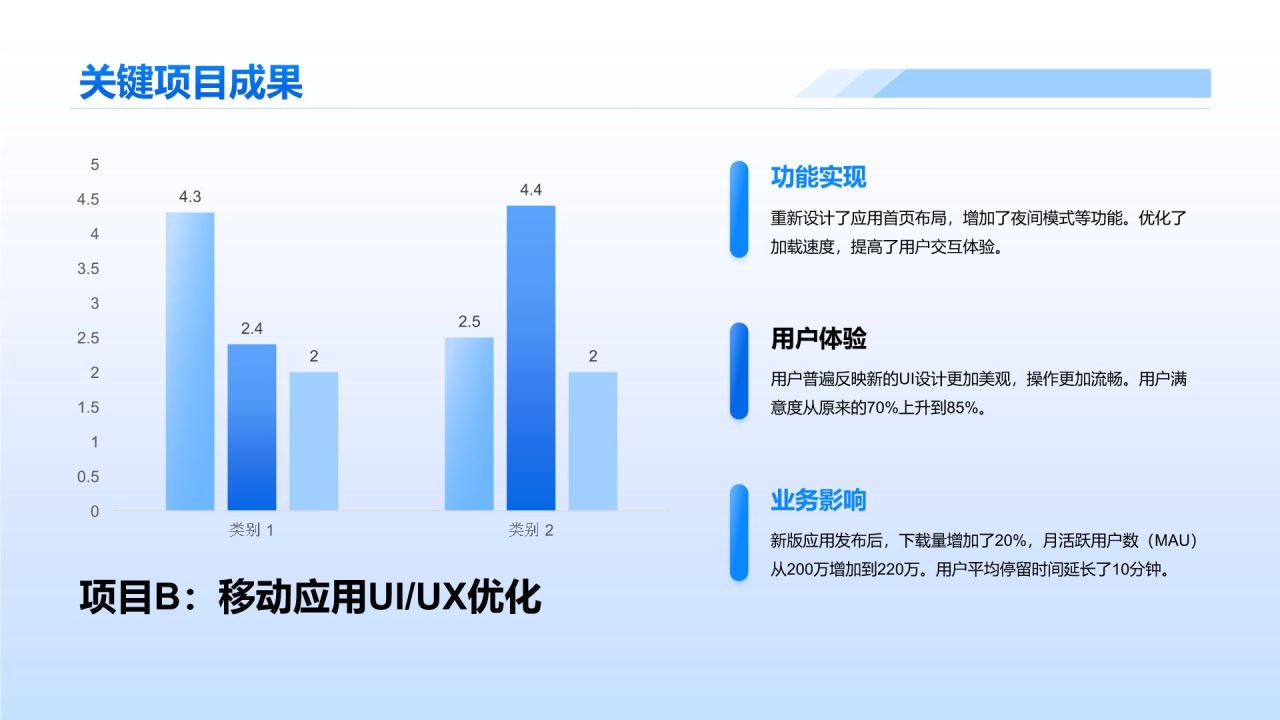 蓝色简约风互联网行业数据可视化报告PPT模板