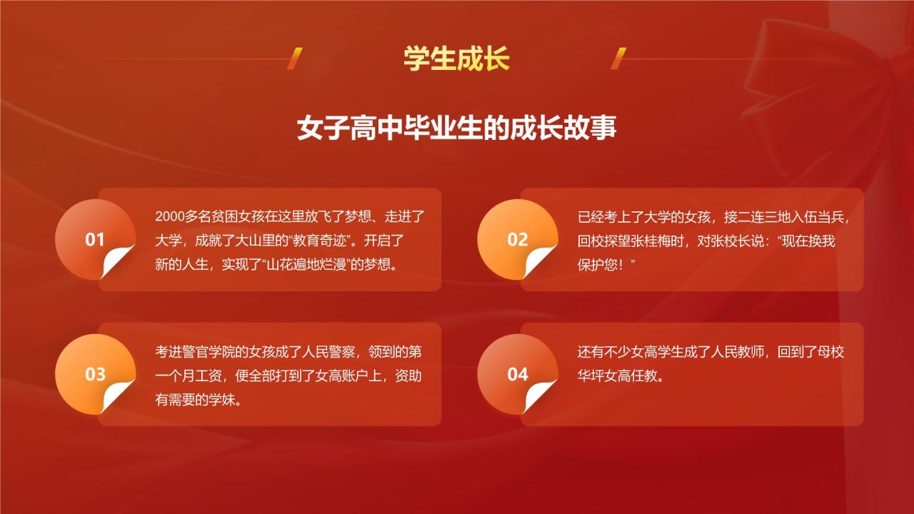 橙色喜庆风人物介绍——张桂梅PPT模板