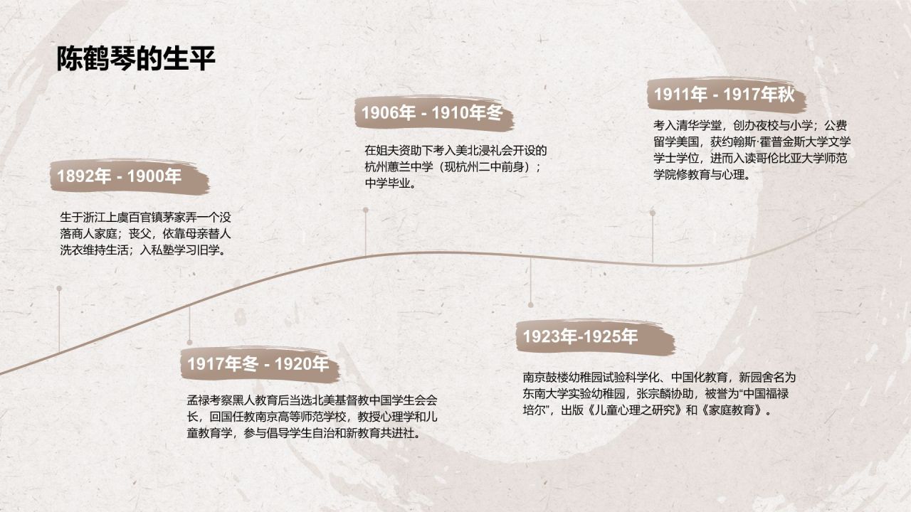 橙色复古风陈鹤琴——人物介绍PPT模板