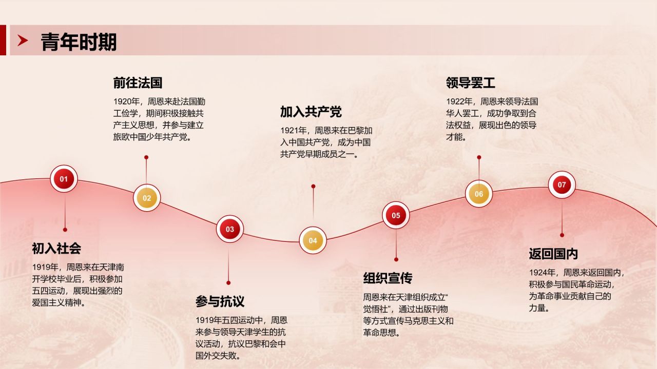 红色复古风周恩来-伟大的无产阶级革命家PPT模板