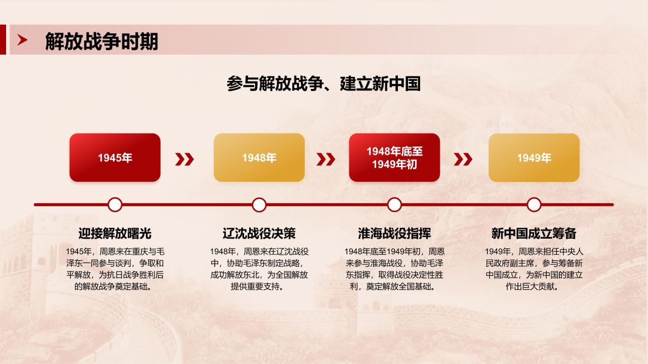 红色复古风周恩来-伟大的无产阶级革命家PPT模板