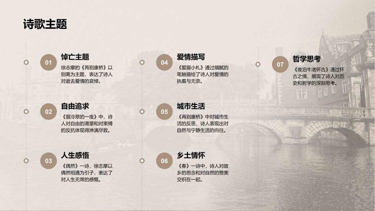 橙色复古风徐志摩-中国现代诗人PPT模板