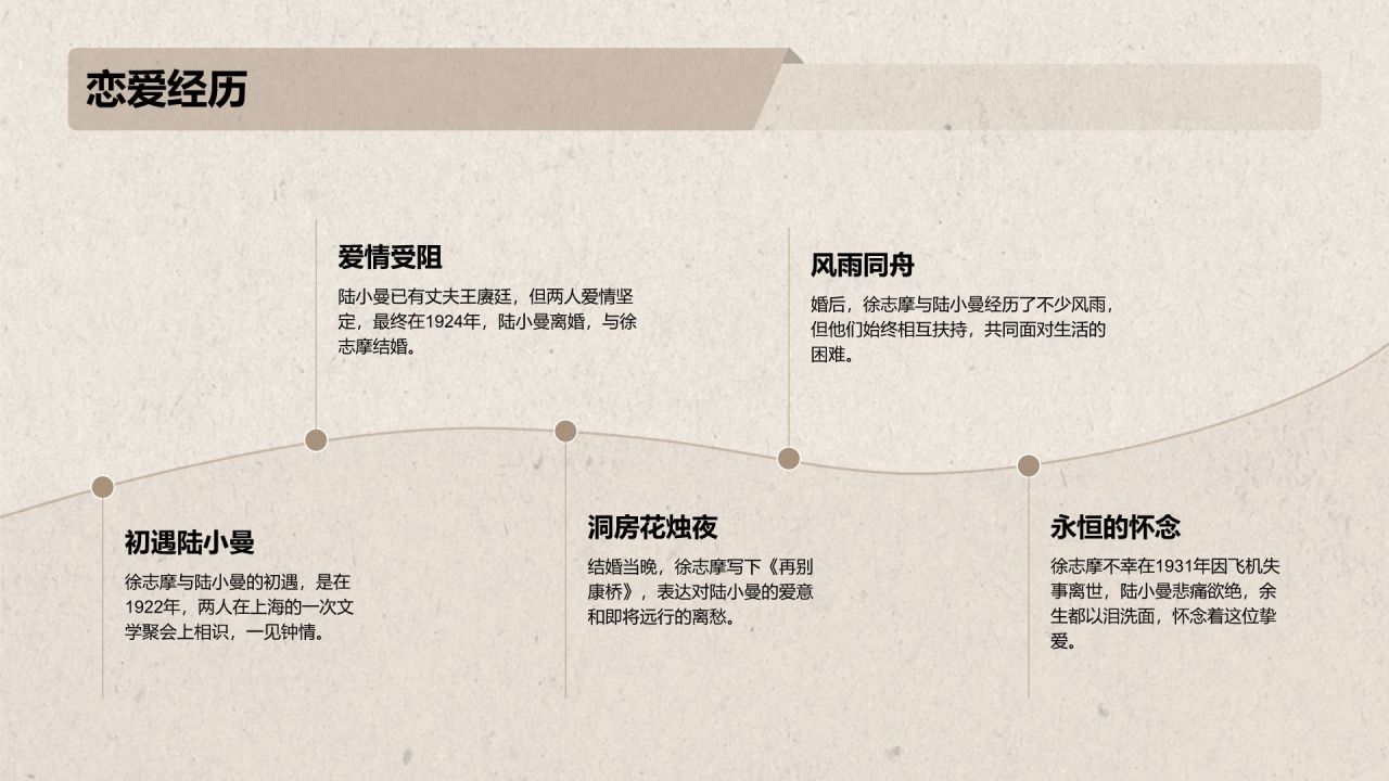 橙色复古风徐志摩-中国现代诗人PPT模板