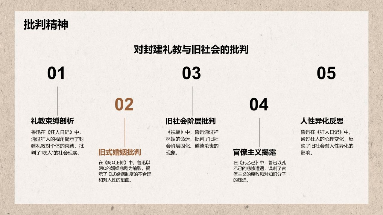 橙色复古风鲁迅-现代文学的奠基人之一PPT模板