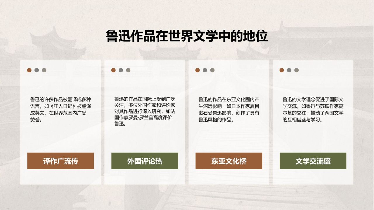 橙色复古风鲁迅-现代文学的奠基人之一PPT模板